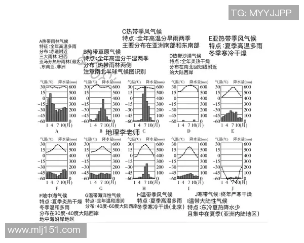 悉尼与中央海岸气温对比分析及气候特点探讨